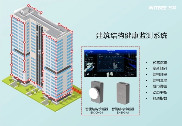 建筑結(jié)構(gòu)健康監(jiān)測技術(shù)：保障城市建筑安全的重要舉措(圖2)