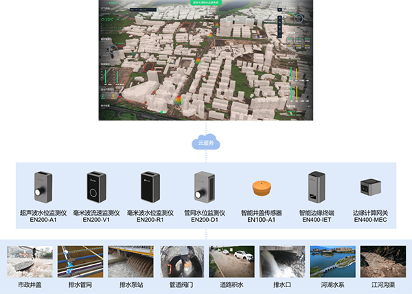 萬(wàn)賓城市內(nèi)澇積水監(jiān)測(cè)系統(tǒng)|“人”治、“數(shù)”治與“善”治(圖2)