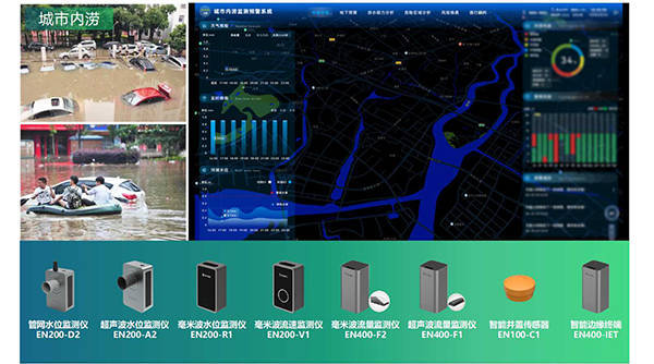 城市治理不再難|萬賓城市內澇積水監測系統 (圖3)