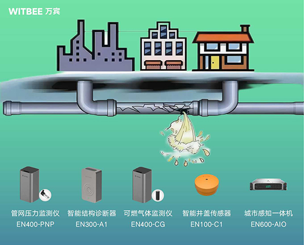 燃氣管網監測系統：城市燃氣安全的智能解決方案(圖3)