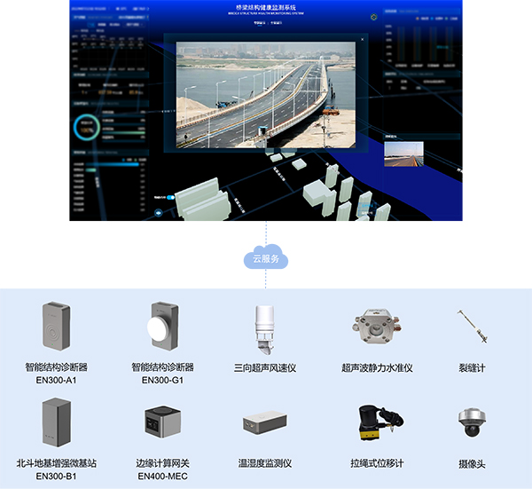 橋梁健康監測的主要內容為哪些?橋梁健康監測預警系統介紹(圖3)