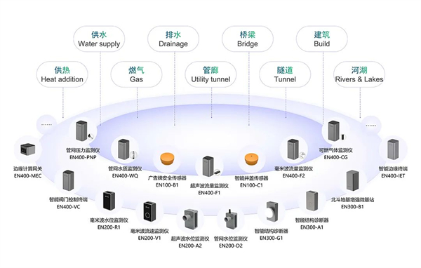 5G智能結(jié)構(gòu)診斷器：無損結(jié)構(gòu)健康監(jiān)測，助力城市基建安全運行(圖13)