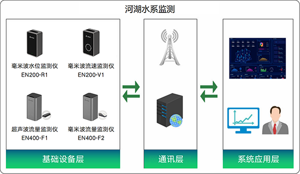 城市雨水內(nèi)澇智能預(yù)警裝置有哪些?(圖5)