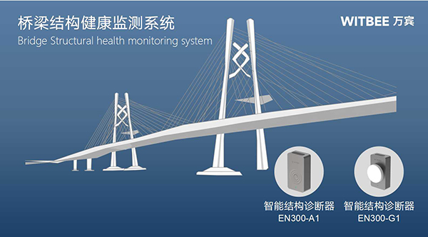 什么是橋梁結構健康監測？橋梁結構健康監測功能有哪些？(圖2)