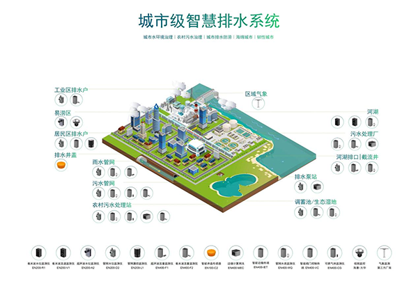 智慧排水監測系統-智慧排水解決方案(圖4)