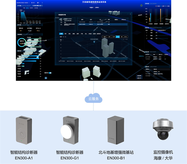 建筑結構監測可以做什么?建筑結構監測裝置包括哪些?(圖2)