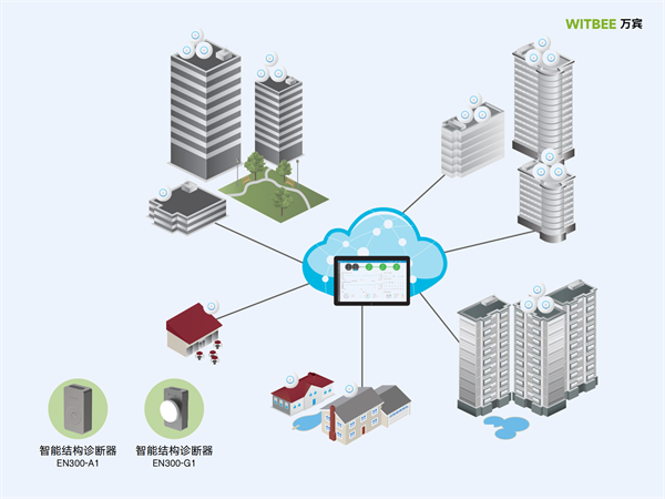 建筑結構監測可以做什么?建筑結構監測裝置包括哪些?(圖3)