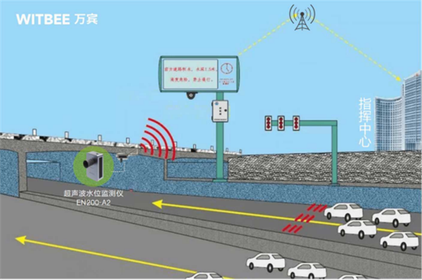 積水監測用什么傳感器?道路積水監測設備(圖2)