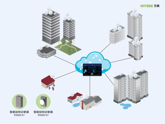 長(zhǎng)沙自建房倒塌事故調(diào)查報(bào)告公布,如何防范自建房坍塌問題(圖3)