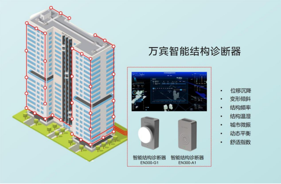 智能結構診斷器：建筑結構健康的守護者(圖2)