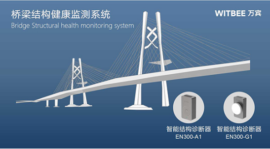 橋梁結構健康監測,時刻感知橋梁的健康信號(圖2)