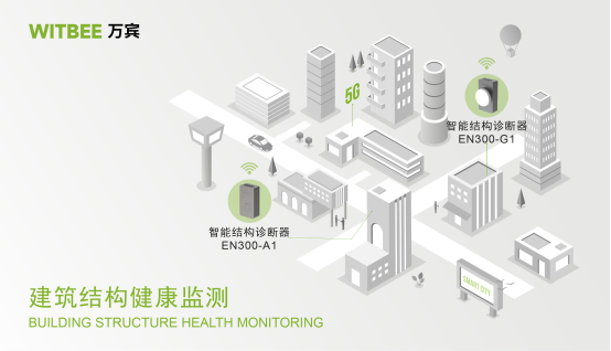 高層建筑結構健康監測:智能監測與預警守護建筑安全(圖2)