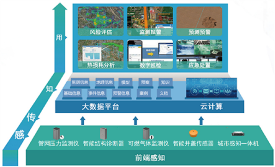 燃氣管網在線監(jiān)測：助力城市燃氣安全長效管理(圖2)