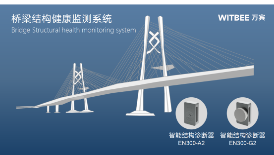 橋梁結構健康監測系統，守護橋梁安全從感知做起(圖3)