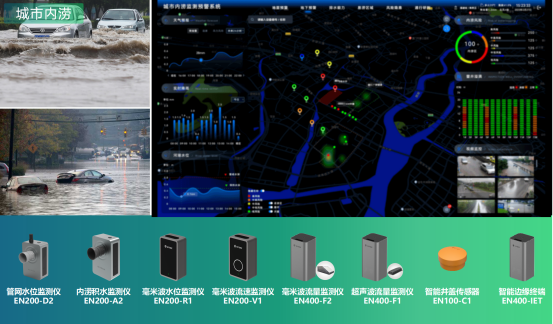 城市內澇監測：創新技術助力城市防災度汛(圖2)