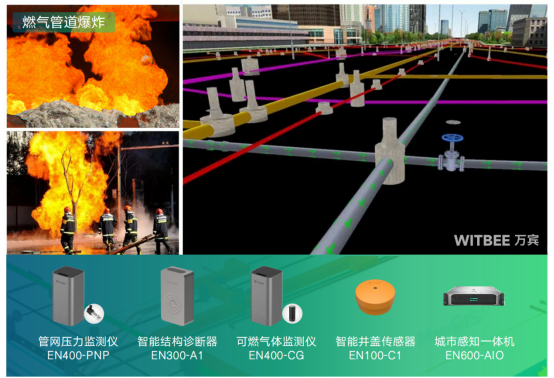 燃氣管網監測系統介紹，燃氣管網監測需要哪些設備(圖6)