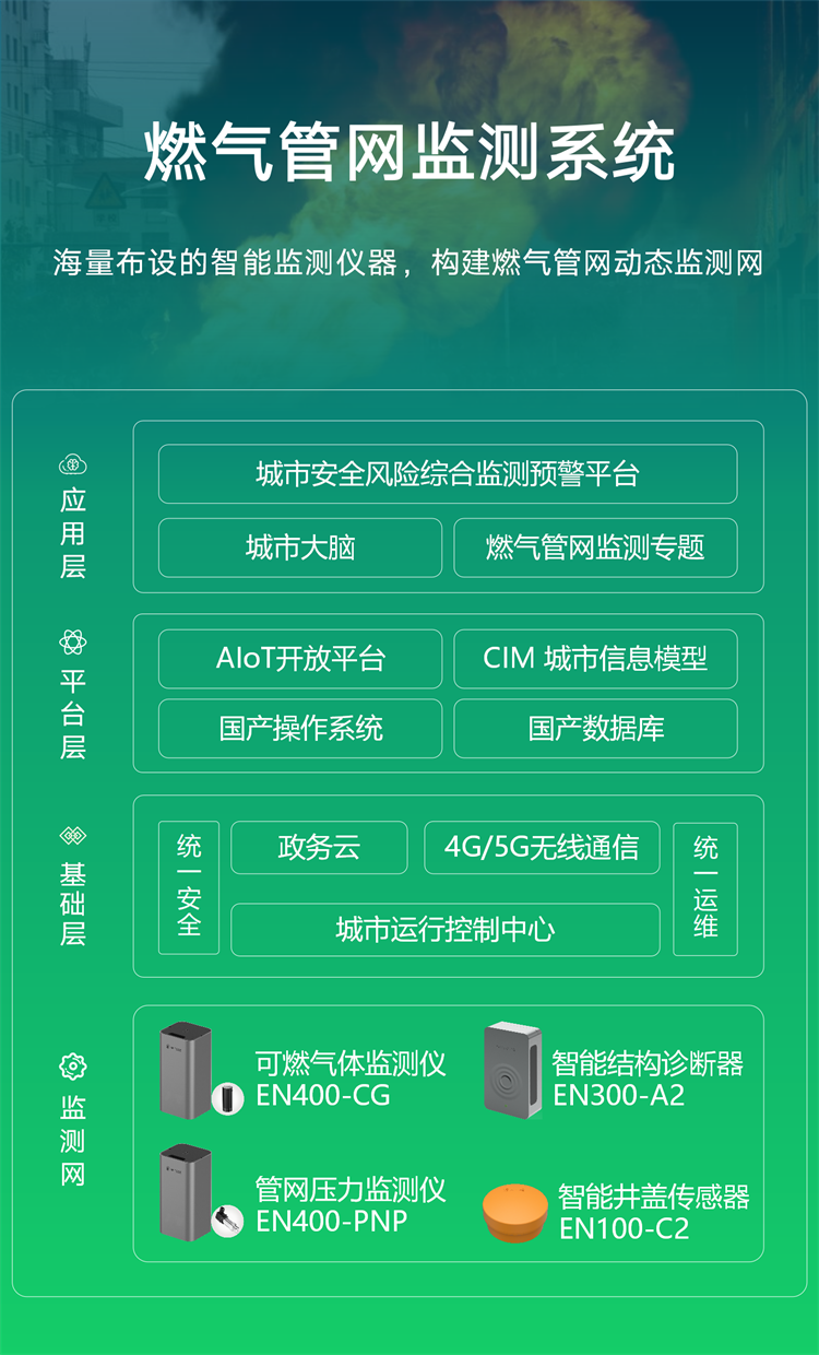 可燃?xì)怏w監(jiān)測(cè)儀 | 構(gòu)建城市級(jí)燃?xì)夤芫W(wǎng)監(jiān)測(cè)系統(tǒng)(圖2)
