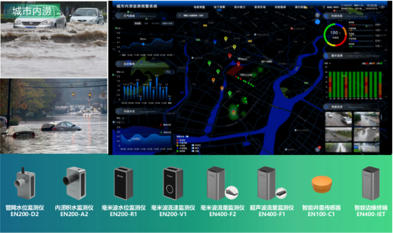 城市內(nèi)澇監(jiān)測(cè)系統(tǒng)助力城市內(nèi)澇預(yù)警，守護(hù)城市安全(圖3)