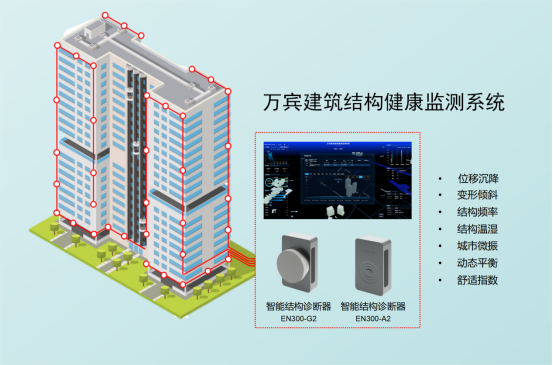 建筑結(jié)構(gòu)健康監(jiān)測：提升建筑可靠性與耐久性(圖3)