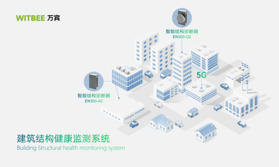 建筑結(jié)構(gòu)健康監(jiān)測：提升建筑可靠性與耐久性(圖2)