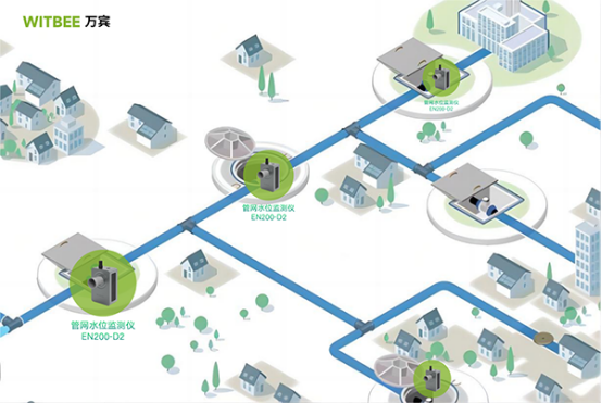 排水管道水位監(jiān)測：保障城市排水安全的關(guān)鍵措施(圖2)