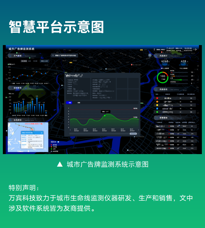 萬賓廣告牌安全傳感器與智能監測系統(圖10)