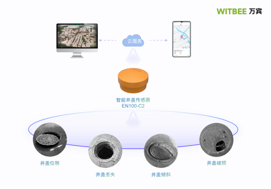 智能井蓋：智慧城市下的井蓋管理新模式(圖2)