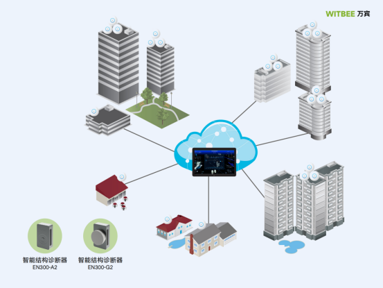 建筑結(jié)構(gòu)監(jiān)測，智能化監(jiān)測方案守護建筑物安全(圖2)