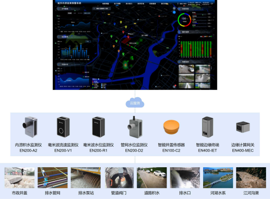 內澇監測系統如何助力城市防洪抗澇(圖4)