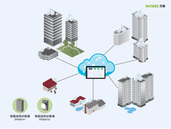 萬賓建筑結(jié)構(gòu)監(jiān)測保障建筑安全性(圖4)