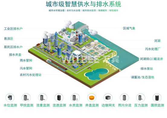 智慧排水監(jiān)測(cè)系統(tǒng)有什么作用?(圖2)