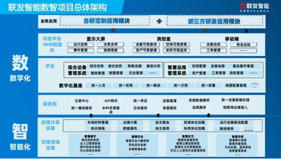 數智未來 攜手共創 | 聯發智能數智服務推介會(第一期)成功舉行(圖3)