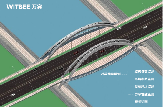 橋梁健康監測-橋梁健康監測的主要內容(圖4)