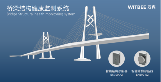 橋梁監測是做什么的?橋梁結構監測方案(圖1)