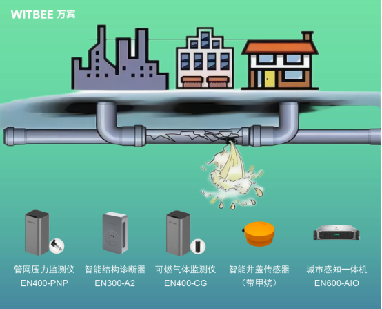 管道泄漏監測系統:天然氣管道泄露監測(圖2)