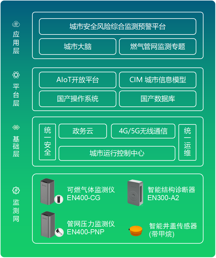 管道泄漏監(jiān)測(cè)系統(tǒng):天然氣管道泄露監(jiān)測(cè)(圖3)