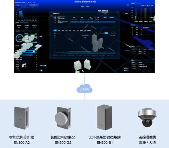 建筑結構健康監測，24小時監測建筑健康狀態(圖4)