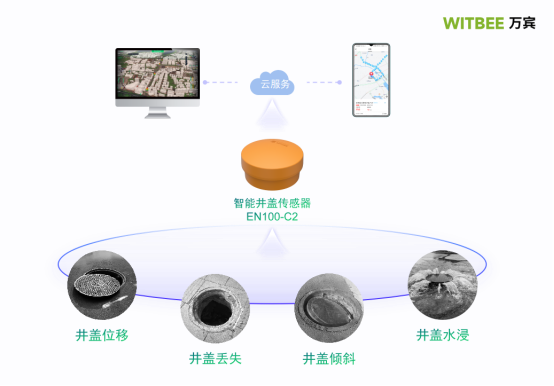 智能井蓋：科技賦能城市腳下安全(圖2)