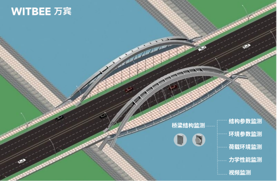 石家莊一鐵路橋橋面被洪水沖塌，橋梁結構監測時刻守護橋梁安全(圖2)