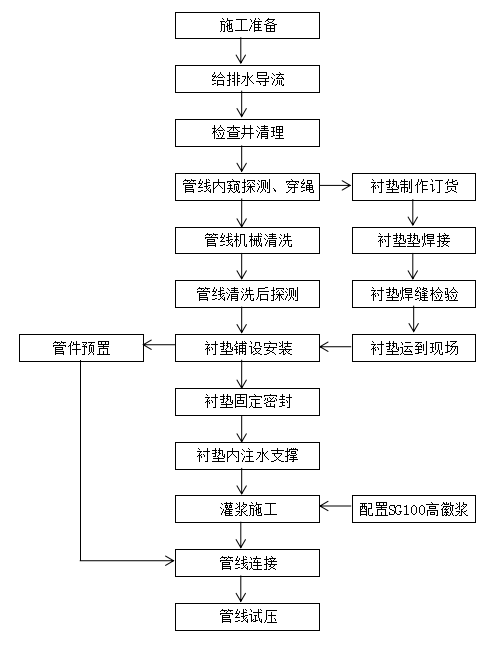 WITBEE?萬賓?墊襯法產品技術指南(圖2)