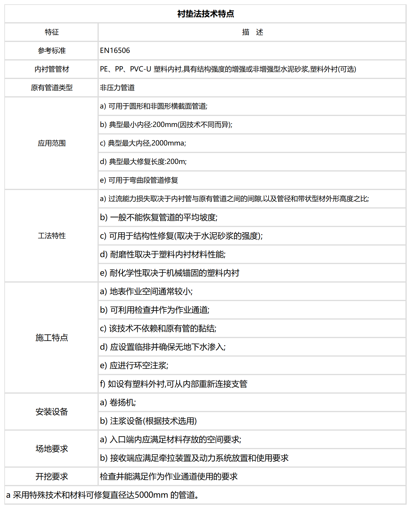 WITBEE?萬(wàn)賓?墊襯法產(chǎn)品技術(shù)指南(圖2)