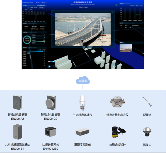 公路橋梁有哪些安全隱患?(圖3)