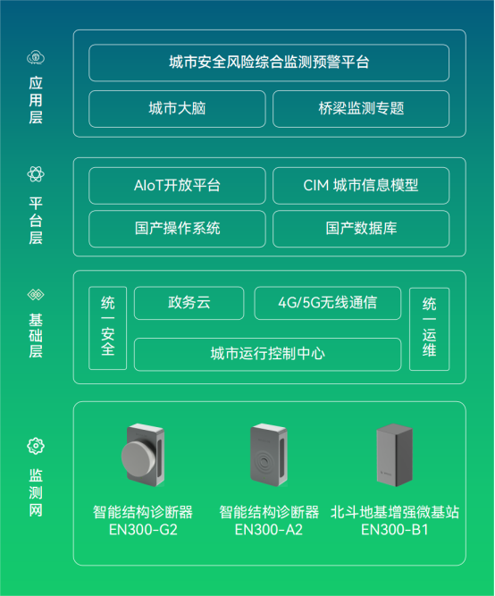 公路橋梁有哪些安全隱患?(圖4)