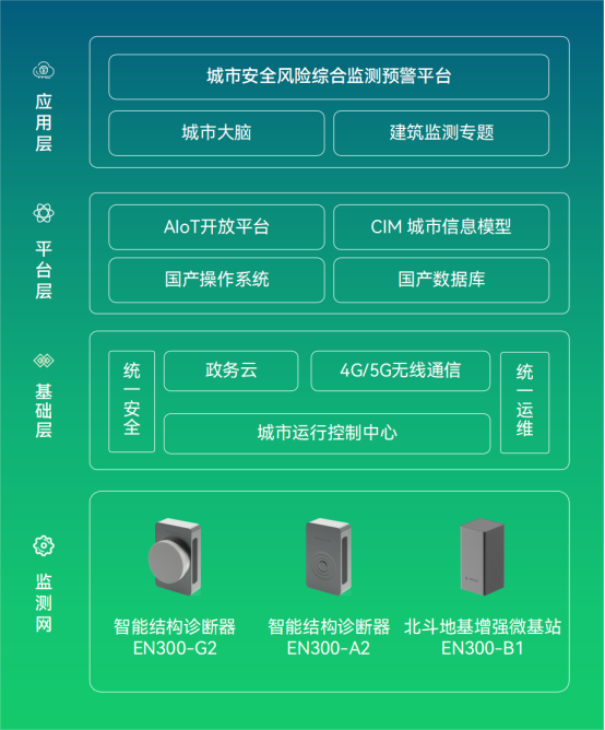 房屋結構健康監測，科技助力讓建筑更安全(圖5)