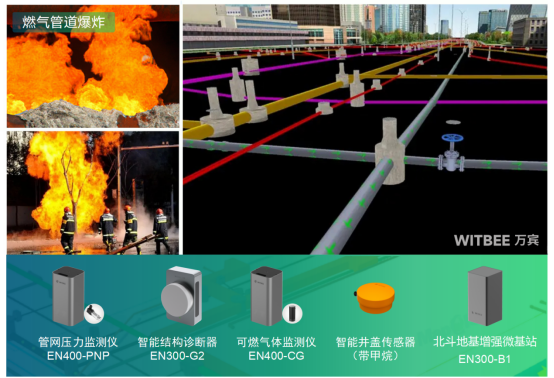 燃氣管網監測系統，24小時守護燃氣安全(圖3)