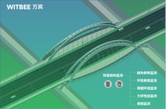 橋梁安全監測方法和內容是什么?(圖4)