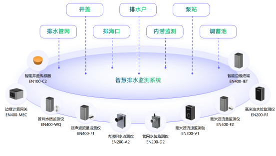 智慧排水監(jiān)測(cè)系統(tǒng)：提高城市排水管理效率(圖3)