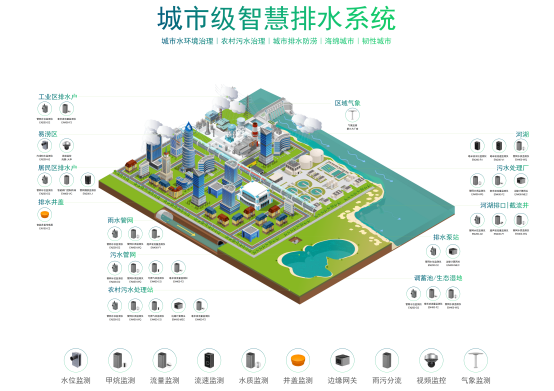 智慧排水監(jiān)測(cè)系統(tǒng)：提高城市排水管理效率(圖4)