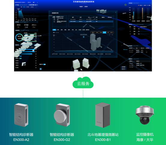 建筑結構健康監測，數“智”管理守護建筑安全(圖4)