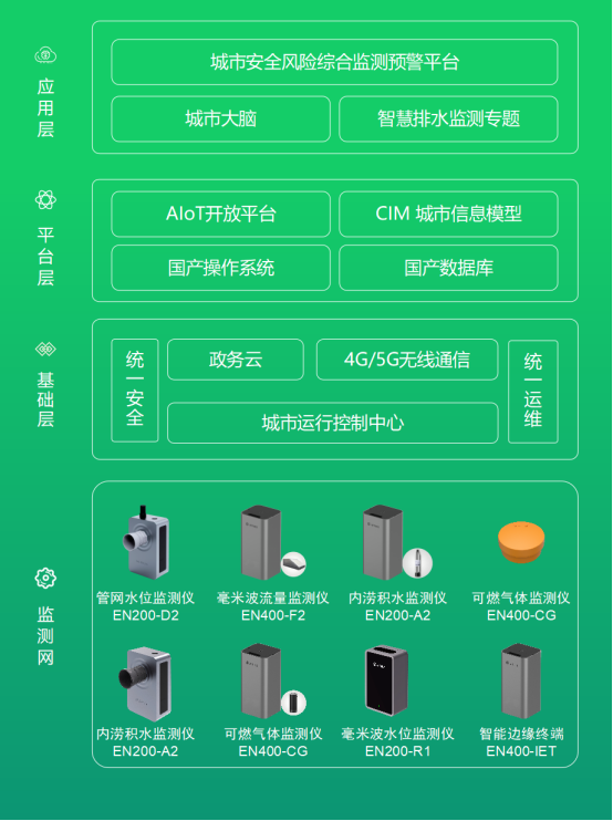 智慧排水監測系統，科技助力城市排水治理(圖4)